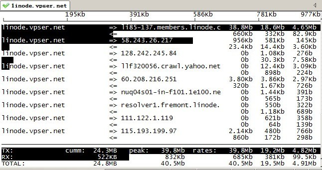 linux下iftop安装使用