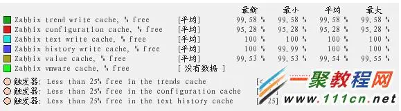 解决zabbix中文乱码问题