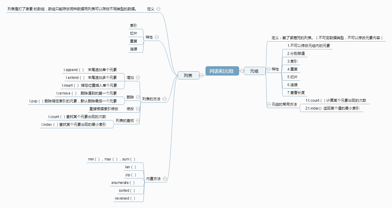 python基础知识3(列表和元组)