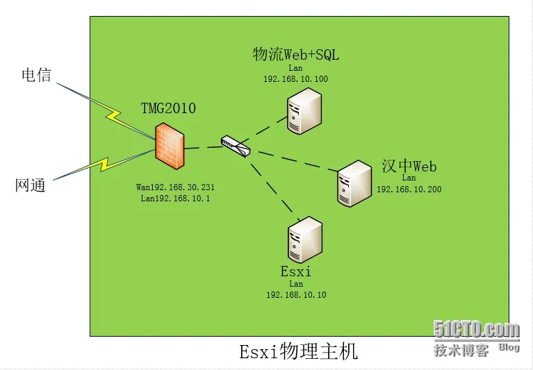 3.jpg wKiom1WJL_vTF-pyAAGcjEiNt4Q767.jpg