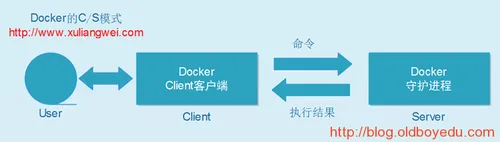 99.png wKiom1g5suqixjcyAAC3Ze0cJTo330.png-wh_50