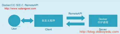 1000.png wKiom1g5ssui9p3jAAC0kSNx0Ng314.png-wh_50