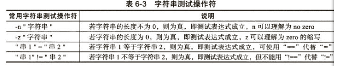 字符串测试/文件测试/整数比较/逻辑操作符