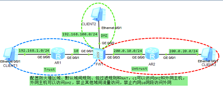 防火墙基本配置（nat，域间规则）