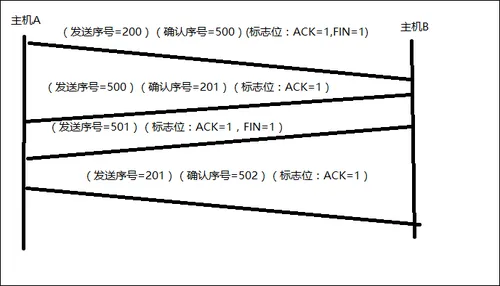 5.PNG wKioL1mBNnjwwEHEAAAyslf8DnU669.png-wh_50