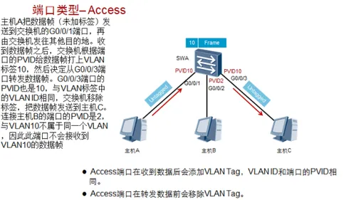 vlan.png wKiom1l-zevTuf4cAAFZH_d6lVw292.png-wh_50