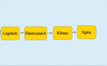 wKioL1keUdTAAta-AAApSxd15-M320.png