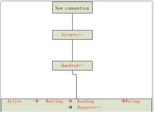 wKiom1iX5bGhaWIQAAC6bm033Qo973.png-wh_50