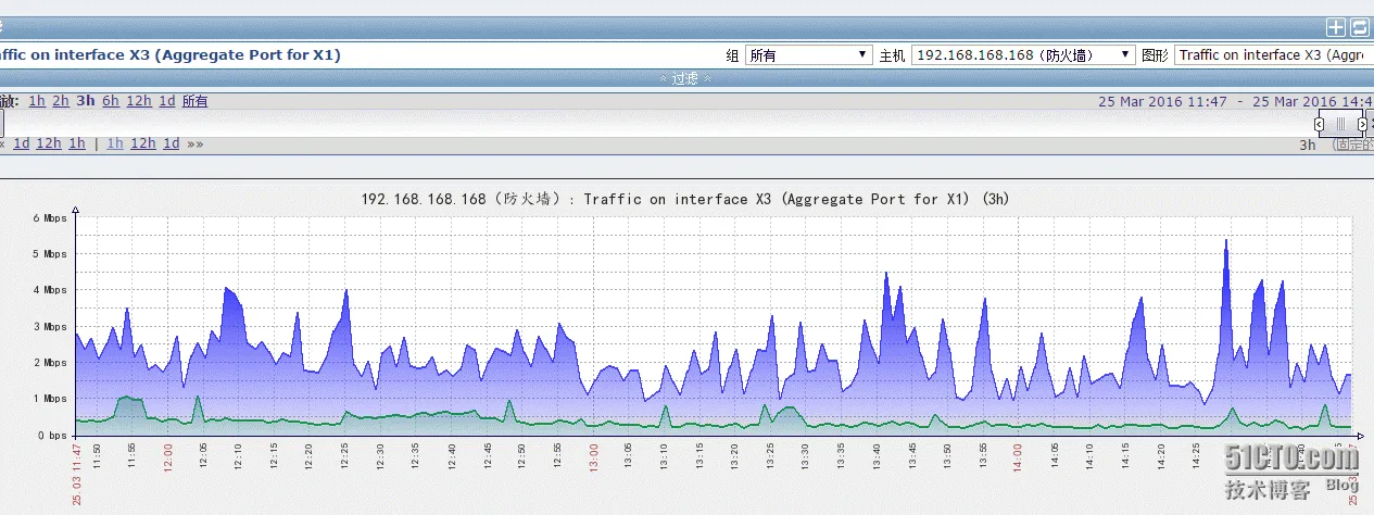 3.png wKioL1b04RzA4IAZAAF5BqOBGak577.png