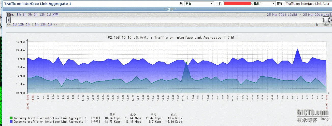 3.png wKioL1b04-XQRBFhAAHcGlBweUA616.png