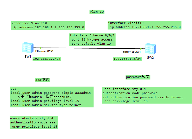 两台交换机做简单的telnet实验