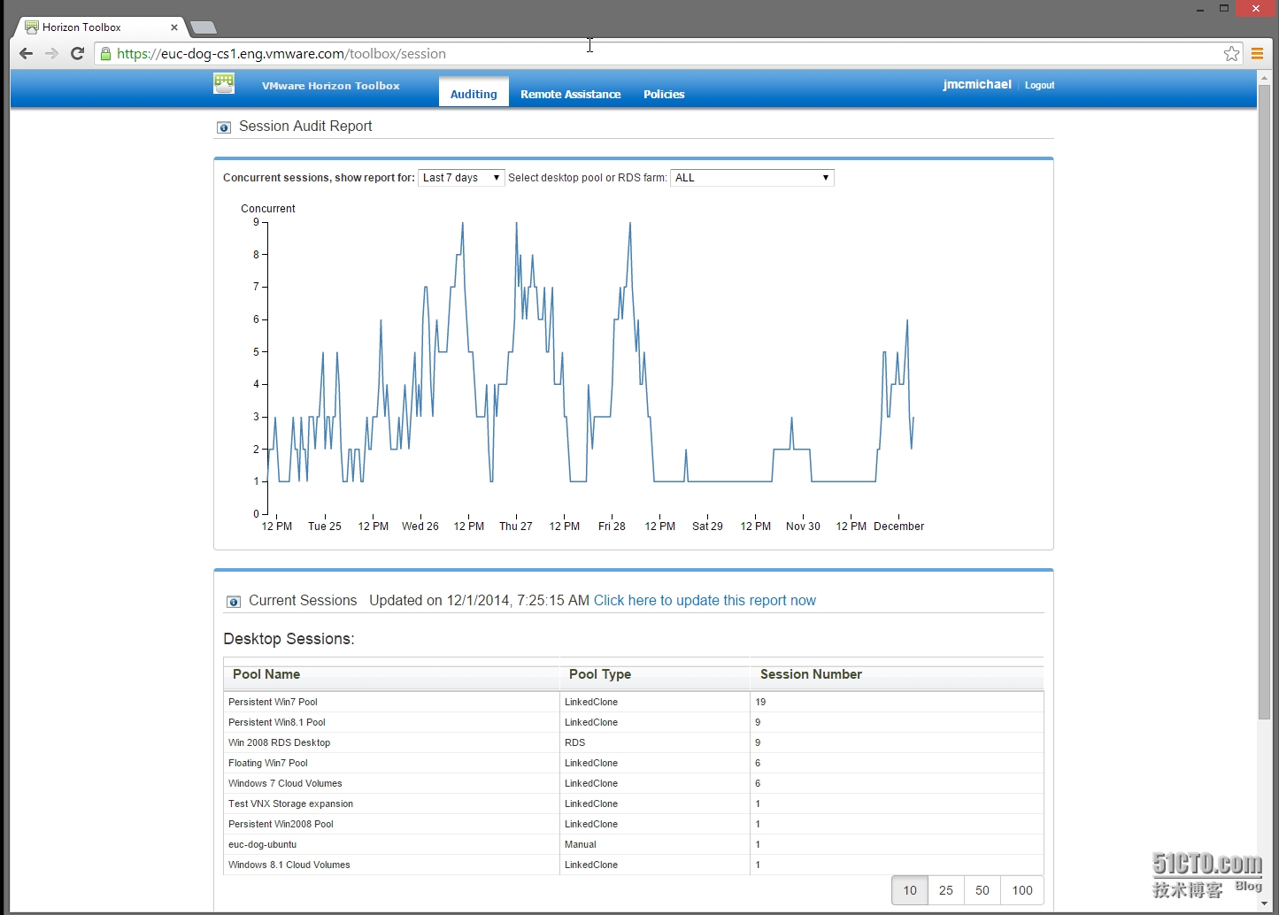 VMware Horizon虚拟桌面工具箱之审计与远程协助