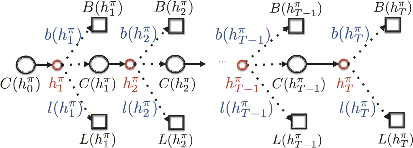 Paper_Markov_Chain.png