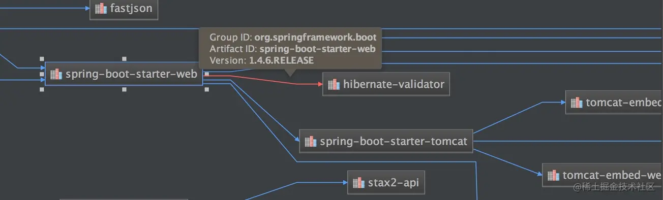 sbc(三)自定义Starter-SpringBoot重构去重插件（上）