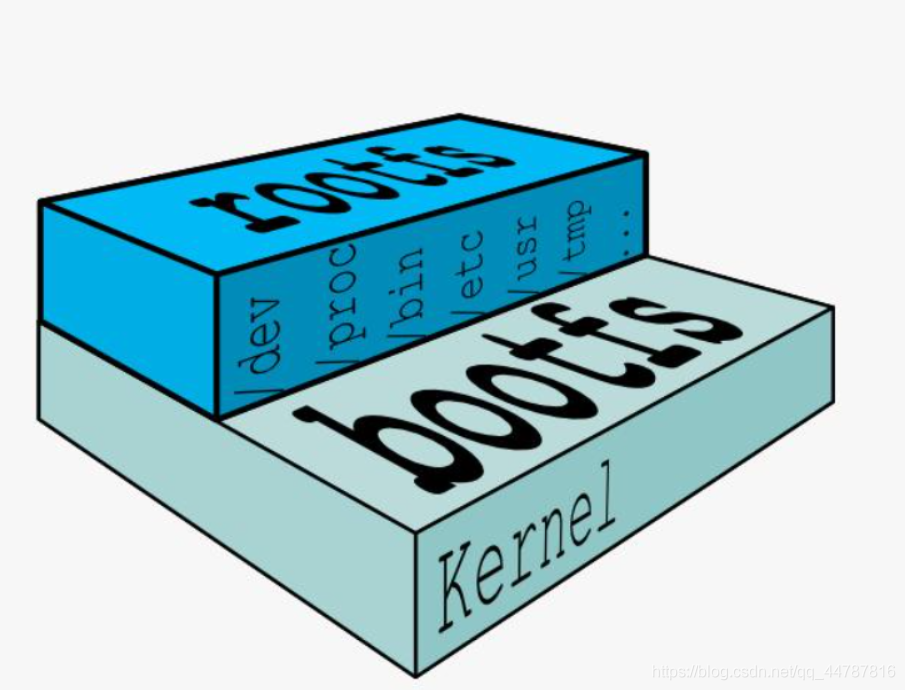 Docker镜像原理