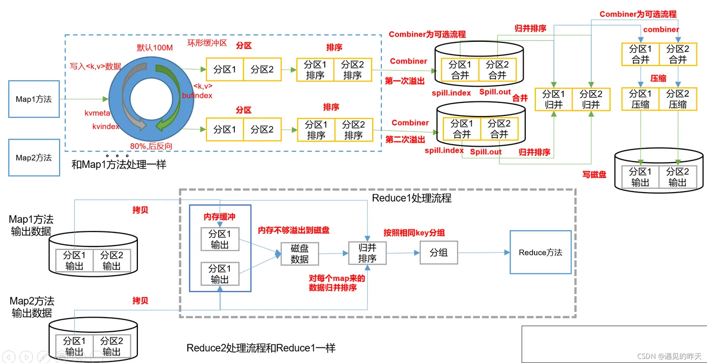 请添加图片描述