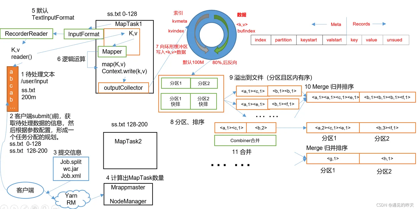 请添加图片描述