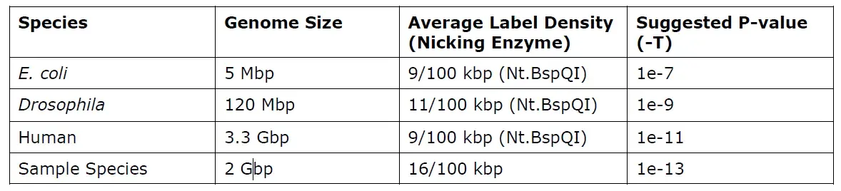 推荐P值 推荐P值