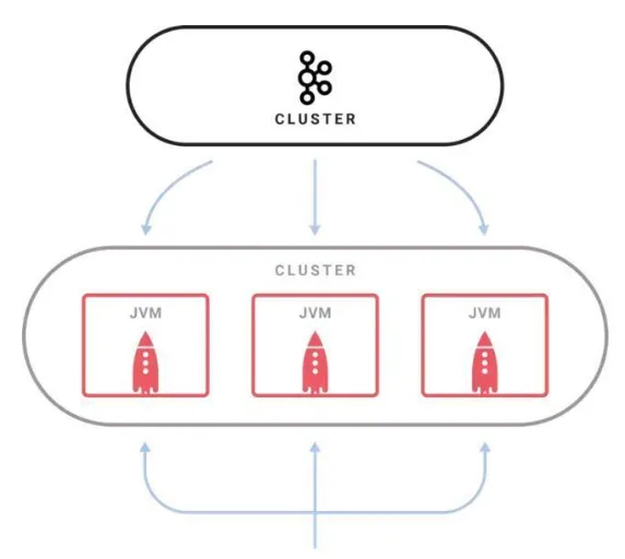 KSQL，用于Apache Kafka的流数据SQL引擎