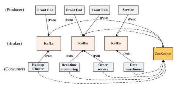 KSQL，用于Apache Kafka的流数据SQL引擎