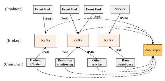 KSQL，用于Apache Kafka的流数据SQL引擎