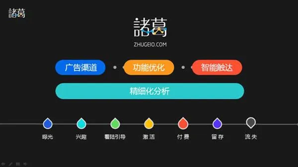 诸葛io围绕用户的场景化分析 驱动数据价值释放