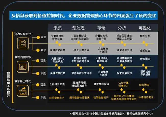 「场景化」增长的践行者：探寻大数据时代的商业变革