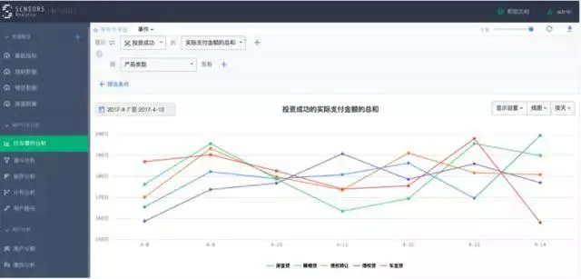 不同产品投资成功的支付金额的总和