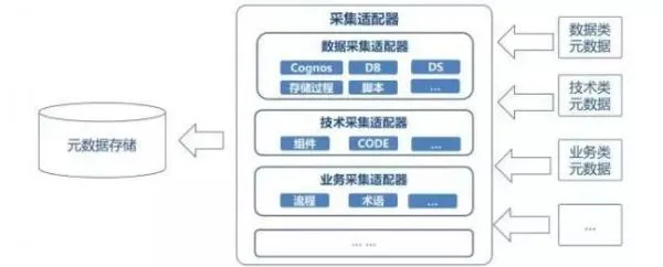 数据治理6