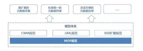 数据治理5