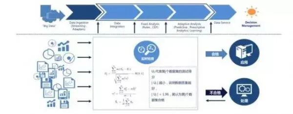 数据治理8