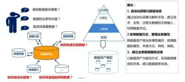 数据治理3