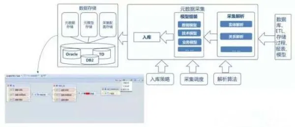 数据治理7