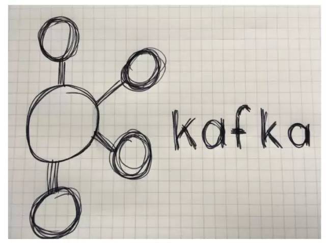 Kafka和消息队列之间的超快速比较