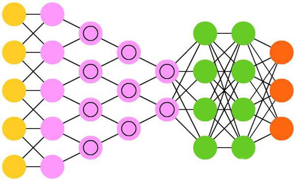 NNabla：索尼开源的一款神经网络框架