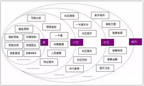 边缘计算如何层次化部署？