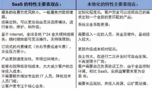 SaaS与本地部署该如何闯出属于自己的路？