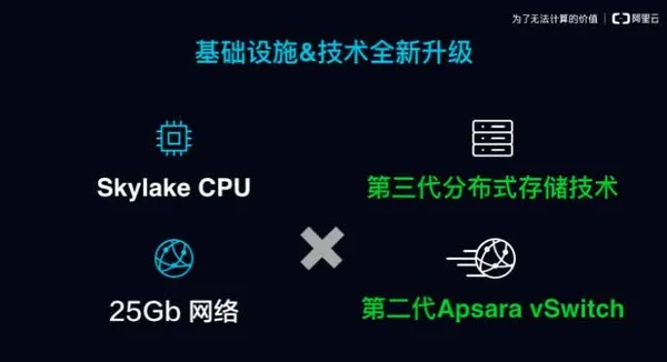 阿里云发布ECS企业级产品家族  19款实例族涵盖173个应用场景