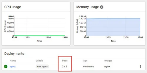 图5 扩展后Kubernetes的部署