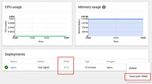 图3 Kubernetes部署