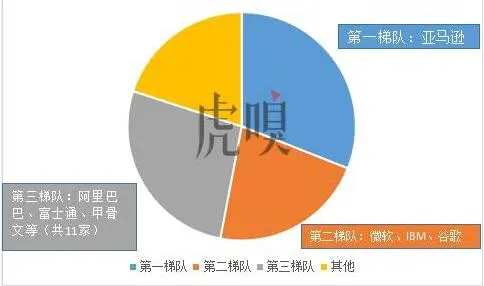 云计算狂野生长背后，这四个问题却找不到答案