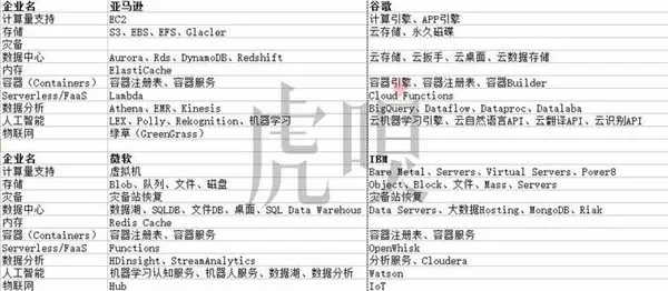 云计算狂野生长背后，这四个问题却找不到答案