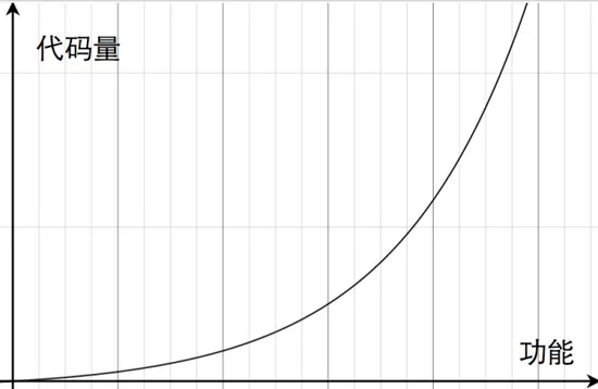 没有对比就没有伤害，优秀的代码VS糟糕的代码