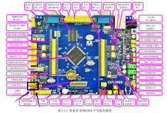 STM32 Customer BootLoader 刷新项目 (一) STM32CubeMX UART串口通信工程搭建