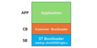  STM32 Customer BootLoader 刷新项目 (二) 方案介绍