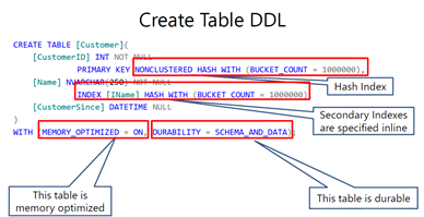 解读SQL 内存数据库的细节