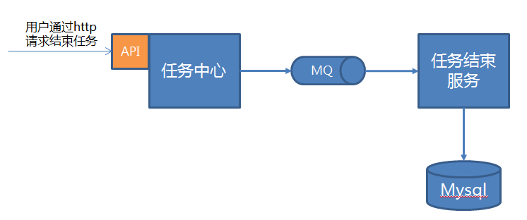基于单机redis的分布式锁实现