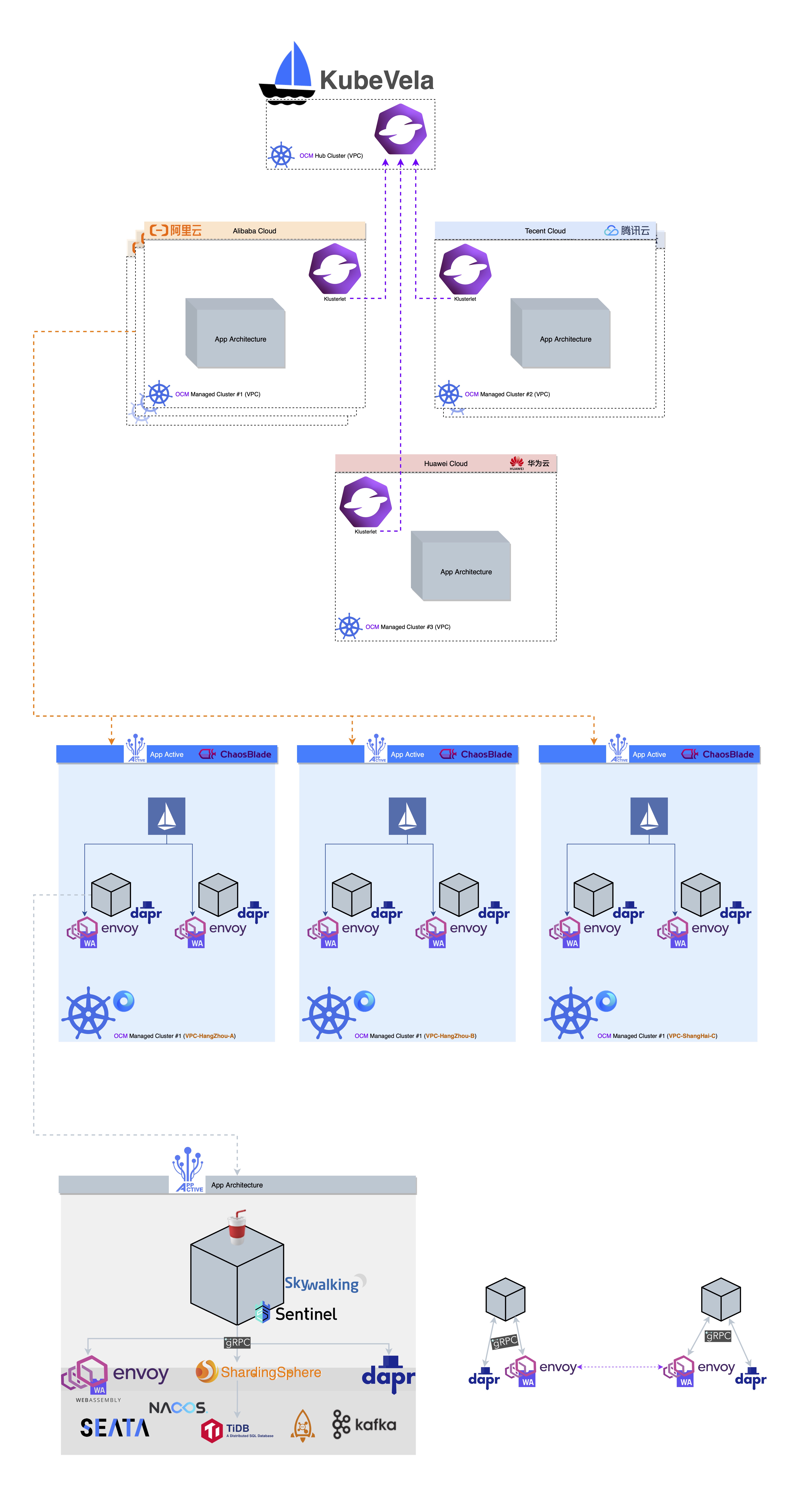 Infrastructure Components Picture v0.1.0