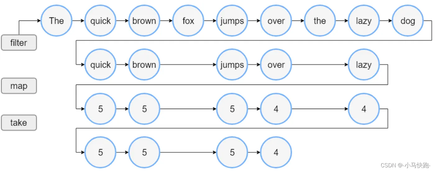 Iterable