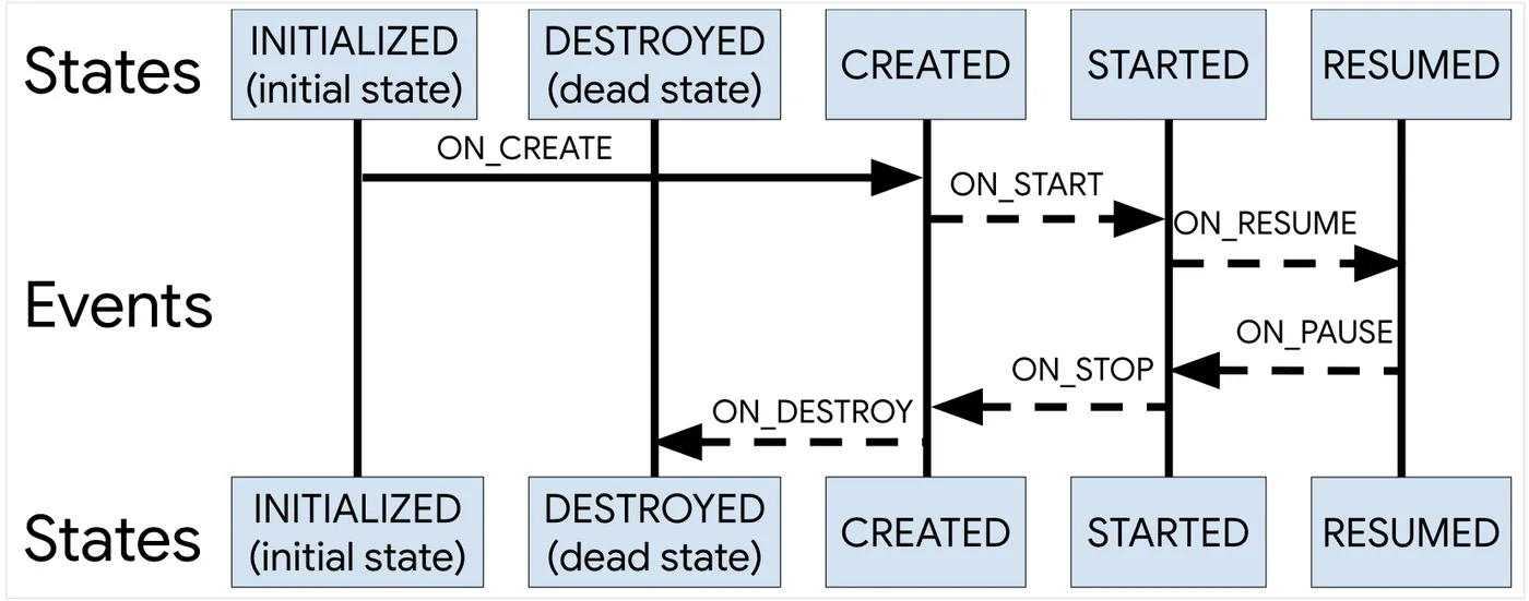 lifecycle.png